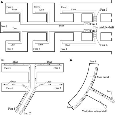 Pollutant diffusion in multiple-face tunnel construction: theoretical analysis and numerical validation